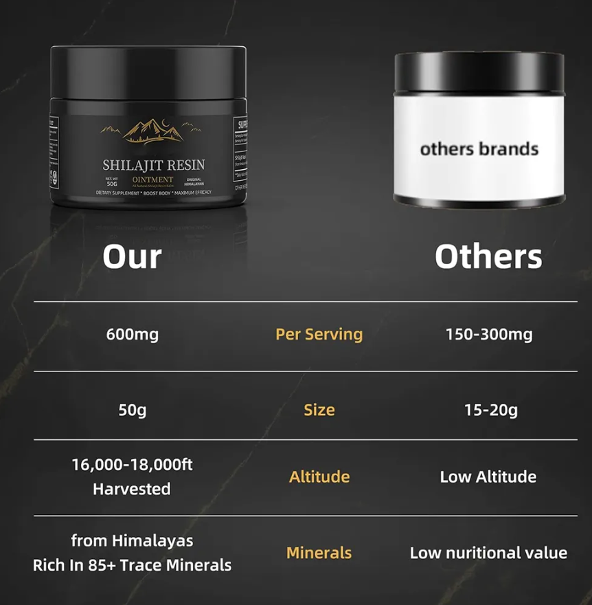 Shilajit 100% Puro 💎 Fuente de Energía Vital del Himalaya